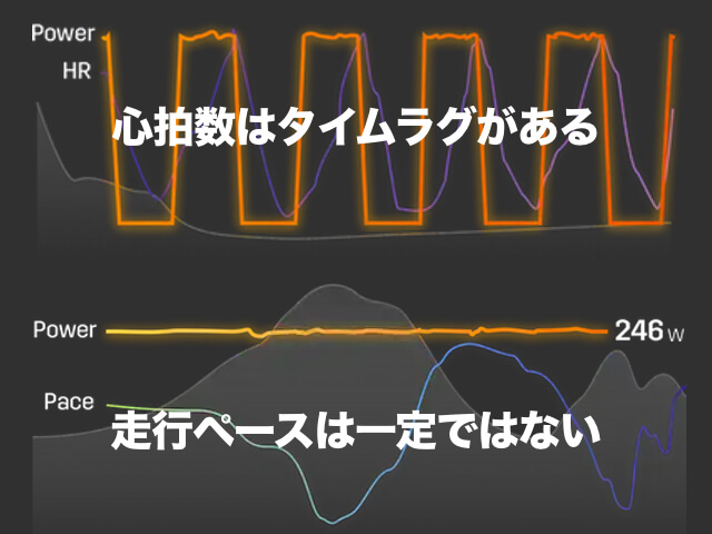 STRYD ストライド】シューズ取付式の元祖ランニングパワーメーター