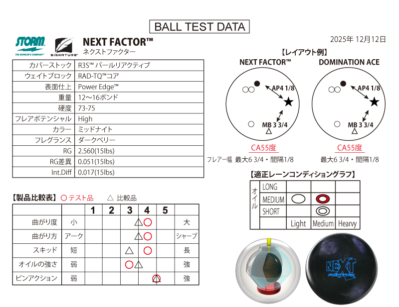 ネクストファクター - ハイスポーツ社 ：信頼のボウリング用品販売