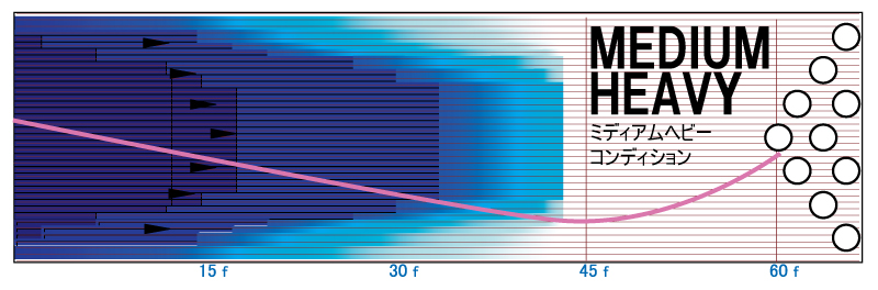 IDOL RED - ハイスポーツ社 ：信頼のボウリング用品販売