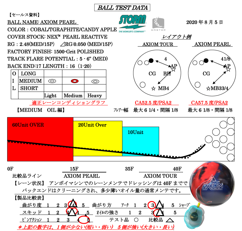 AXIOM PEARL - ハイスポーツ社 ：信頼のボウリング用品販売
