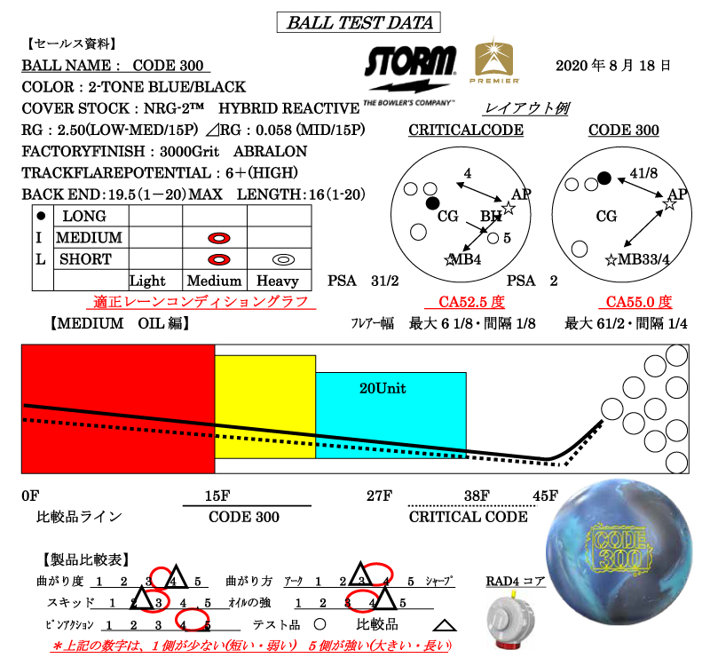 CODE 300 - ハイスポーツ社 ：信頼のボウリング用品販売