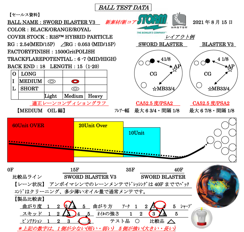 SWORD BLASTER V3 - ハイスポーツ社 ：信頼のボウリング用品販売