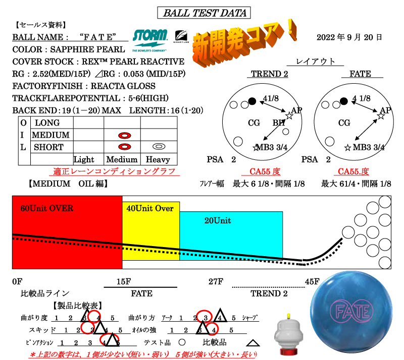 FATE - ハイスポーツ社 ：信頼のボウリング用品販売