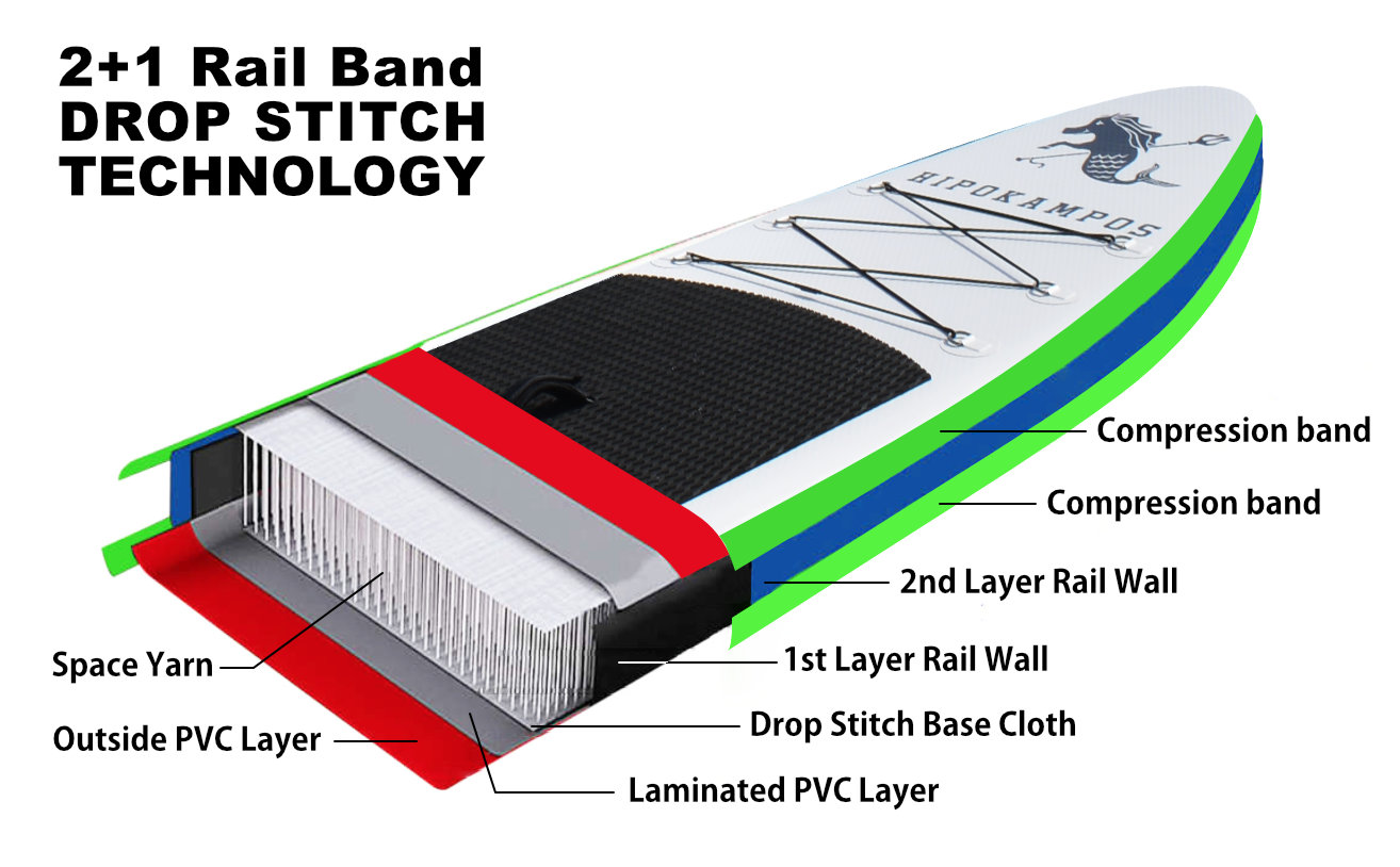 SUPボード＆パドル製品ラインナップ（旧モデル・廃盤モデル