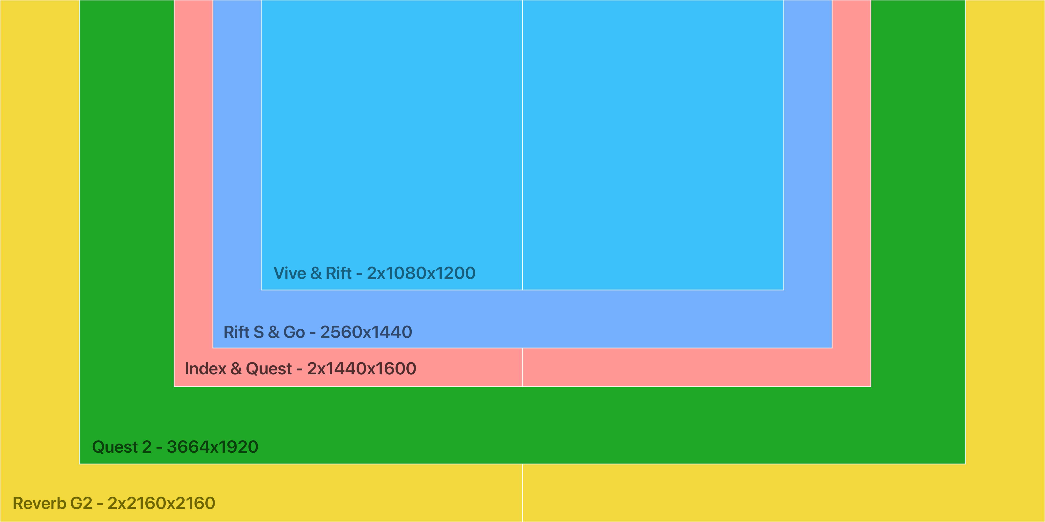 Quest 2 vs other VR headsets - Display definition comparison : r
