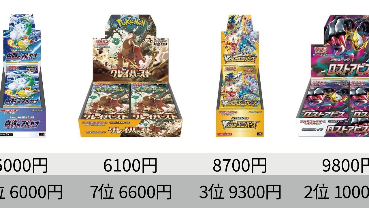 Pokémon Cards] 151 Prices Have Soared! Box Investments Are Back On