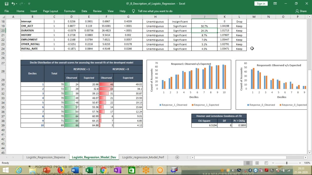 14 Credit Risk Modelling and Validation: Development of Logistic