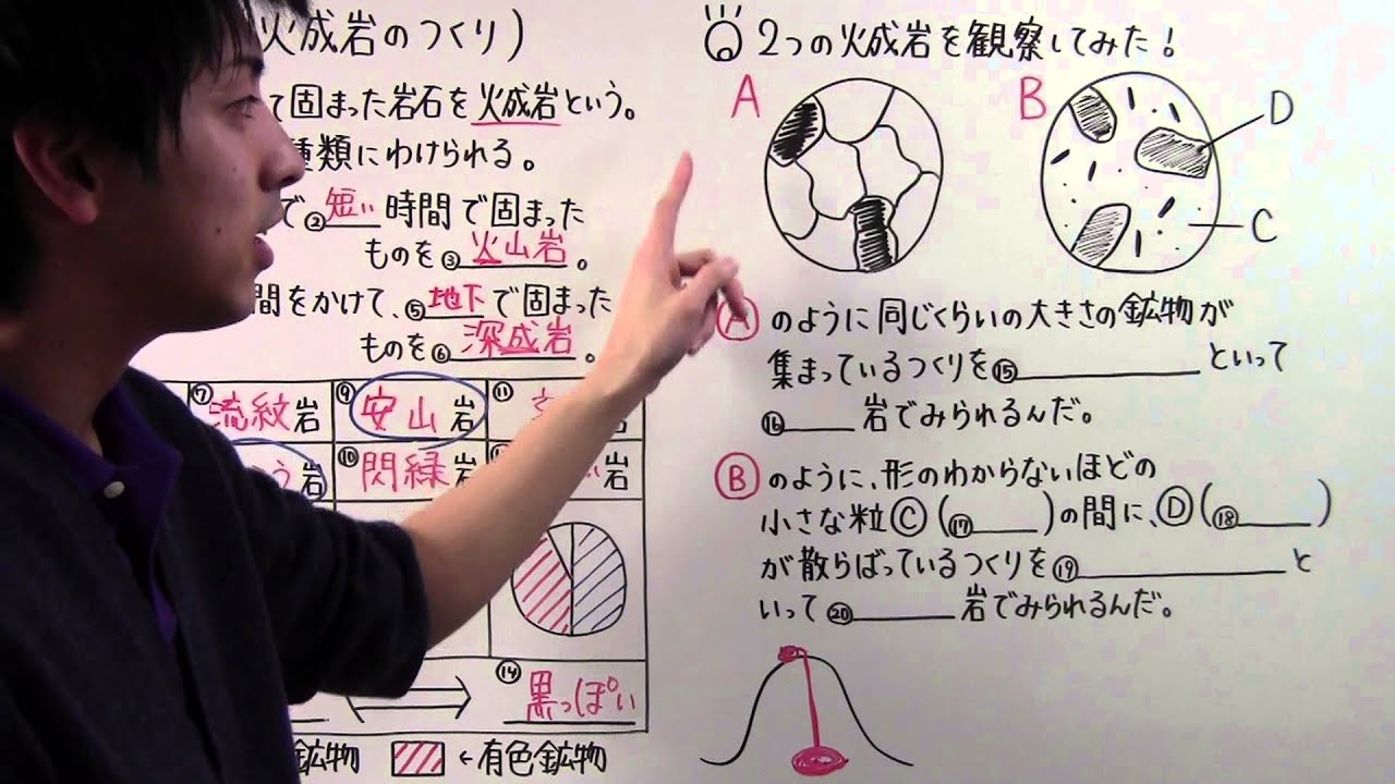 中1 理科】 中1－51 火成岩のつくり - YouTube