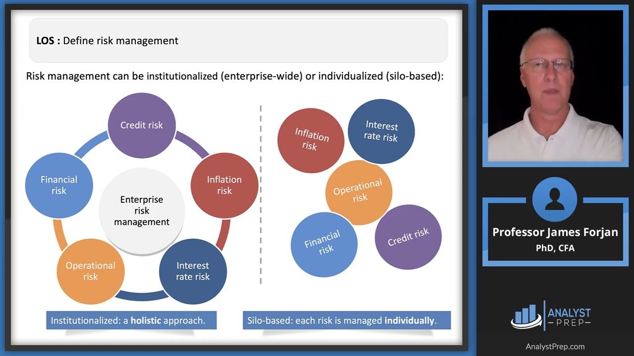 Sources of Financial & Non-Financial Risk | CFA Level 1