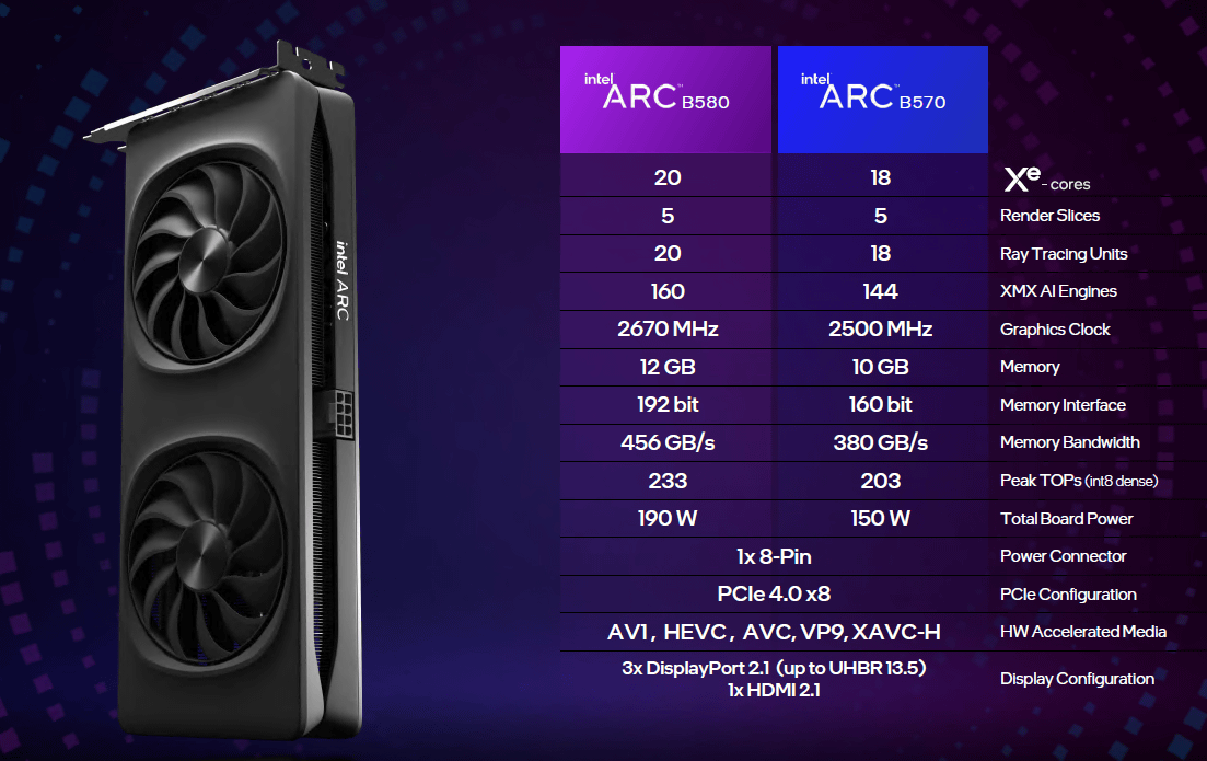 IntelがRTX 4060より安価で高性能なグラボ「Arc B580」と「Arc B570