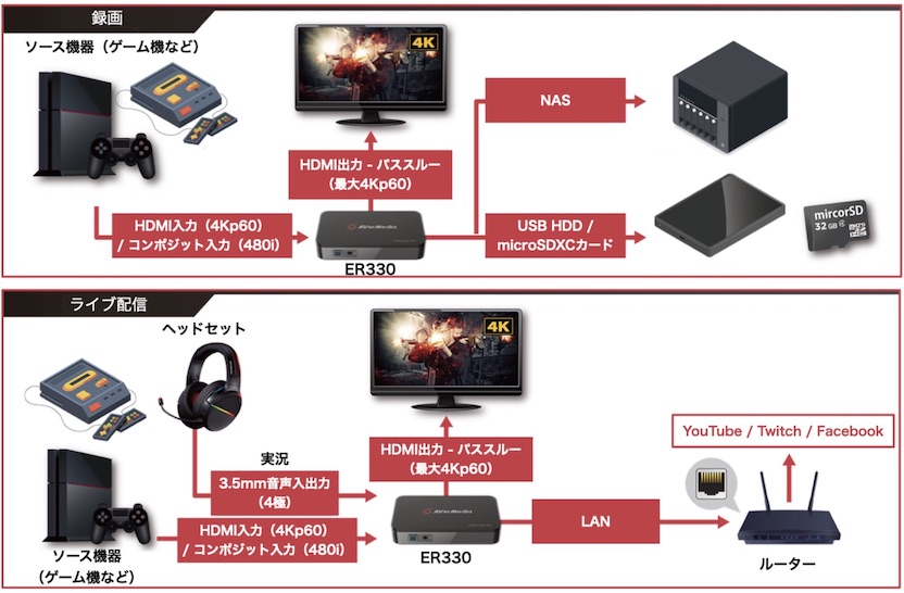 パソコン不要おすすめキャプチャボード7選【手軽にゲーム実況