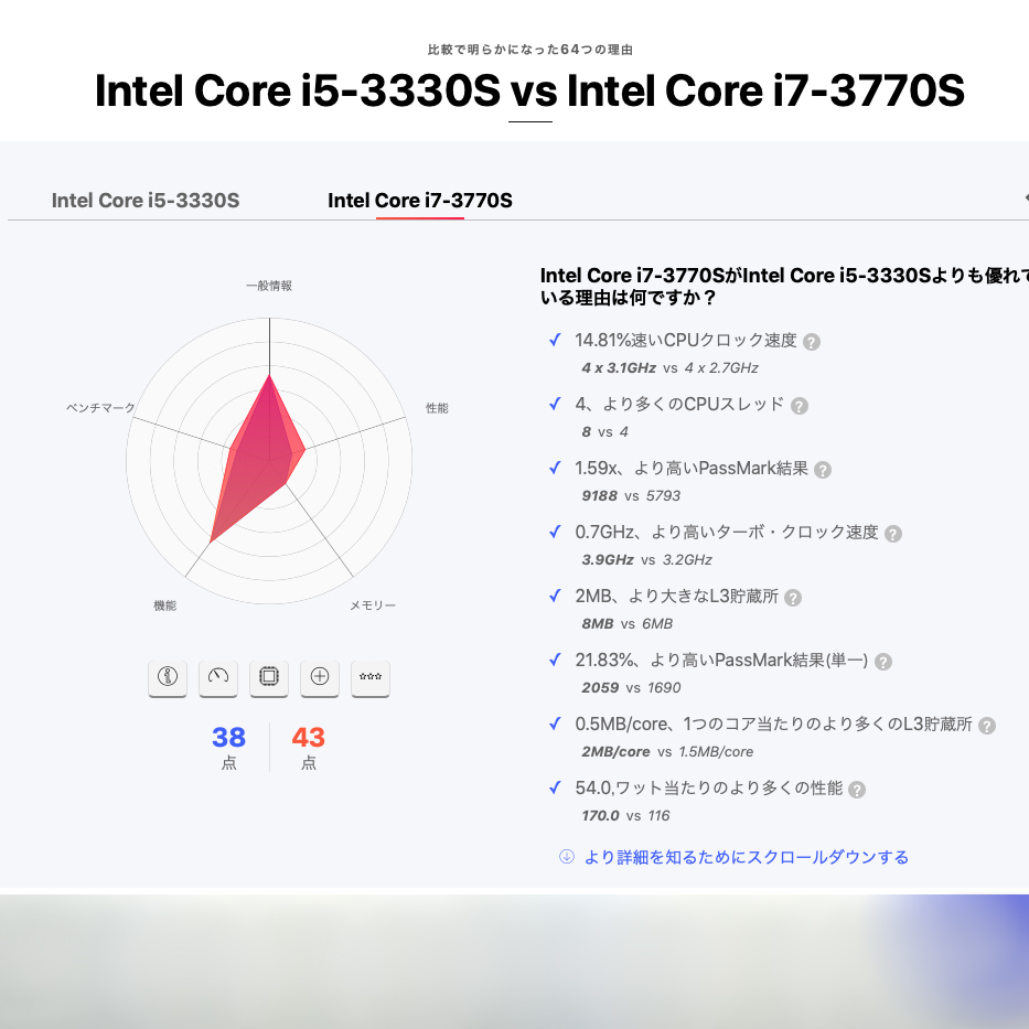 Super iMac2012 21.5改 i7 3770 超爆速・超美品 iMac 21.5″ BTO i7 3.1 ГГц (Late 2012)