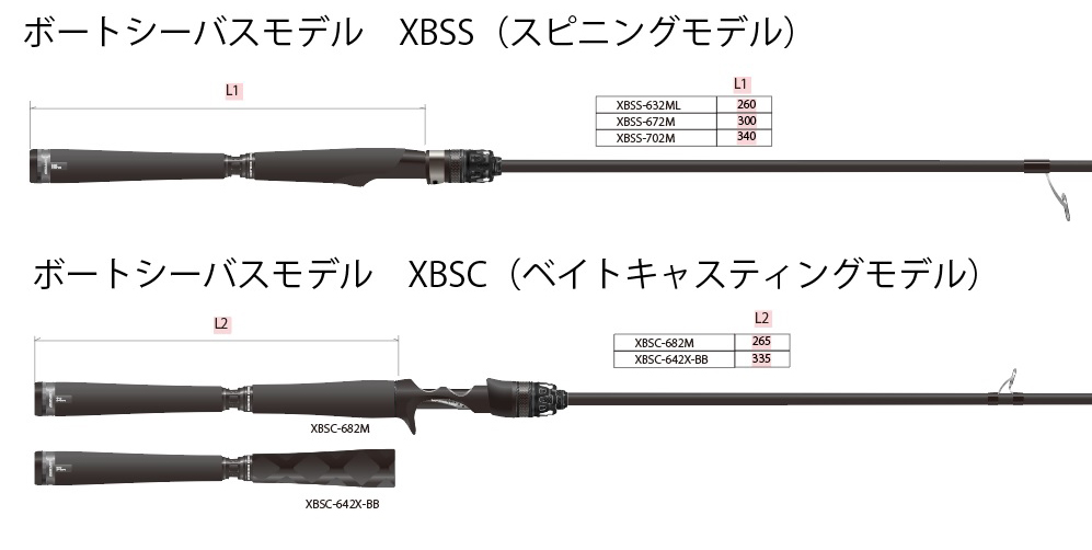 NEWボートシーバスロッド「ソルティーステージプロトタイプ ボート