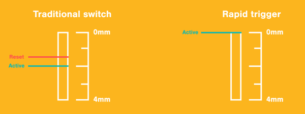 1000台限定のカラフルキーボード「Wooting two Lekker edition」発表