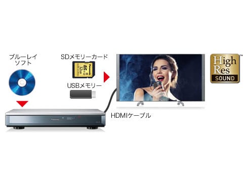 ヨドバシ.com - パナソニック Panasonic VIERA（ビエラ） 49V型 地上