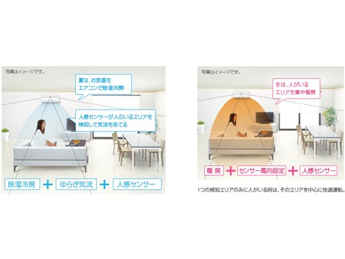 ヨドバシ.com - ダイキン DAIKIN 光速ストリーマ・サーキュレーション