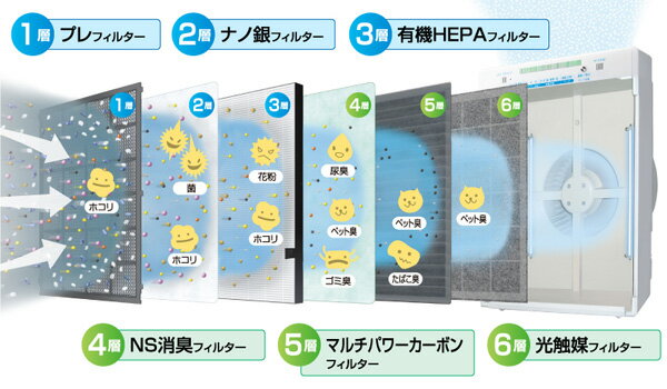 性能抜群！空気清浄機エアフォレストZF-2100