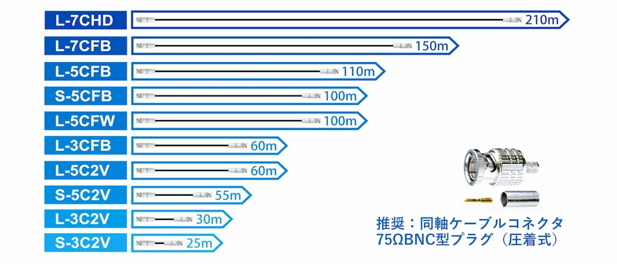 CRO-ID18A ｜IMAGENICS