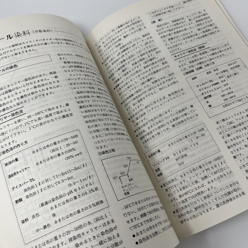 B6_093】染色の基礎知識 実技に役立つ染料・助剤・用具の知識 /高橋