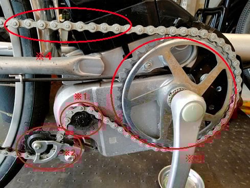 パナソニック 電動自転車 駆動パーツ スプロケット チェーン 一式 ビビ