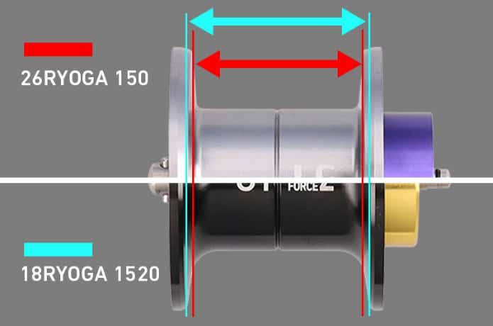 26リョウガは巻きを極める丸型リール。ナロースプールを搭載した理由と