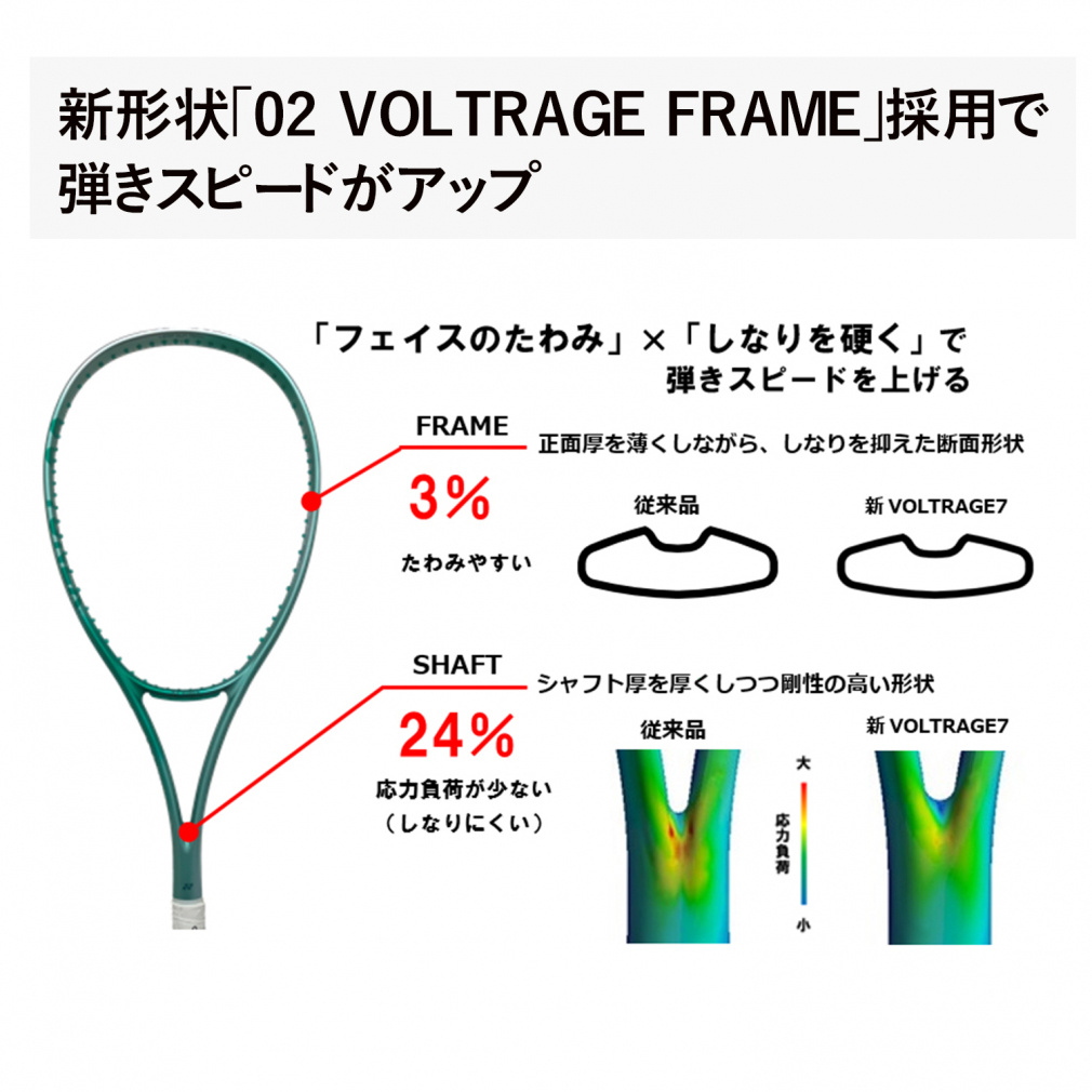 ヨネックス VOLTRAGE 7VS ボルトレイジ 7VS 02VR7VS ソフトテニス 未