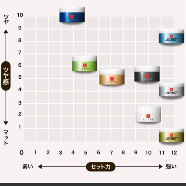 LIPPS リップス ワックスの通販 by 東京セルラー｜ラクマ