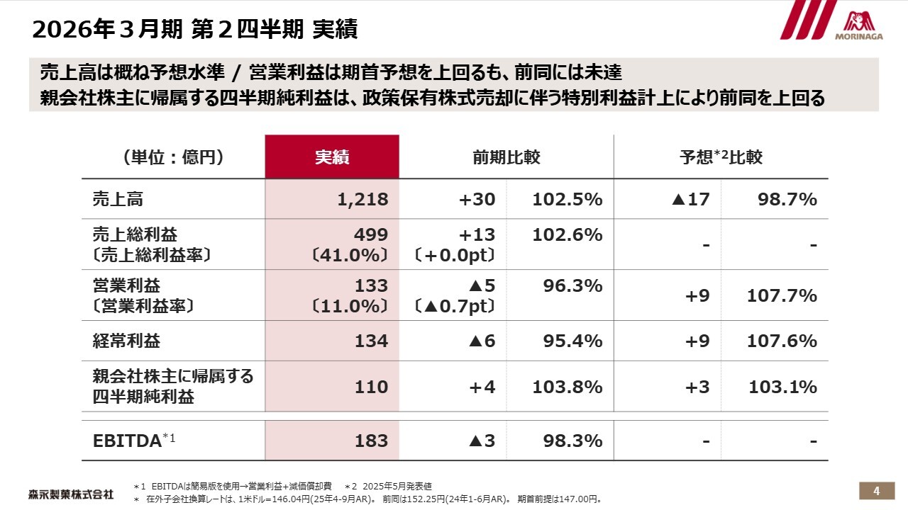 森永製菓（2201）の財務情報ならログミーFinance【QAあり】森永製菓