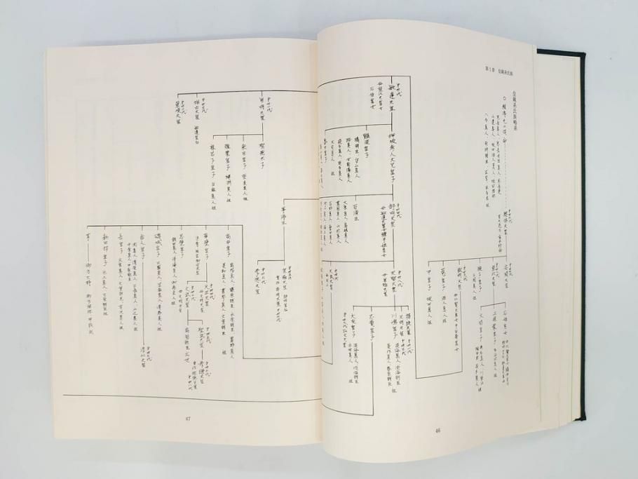 公式】アンティーク家具ラフジュ工房商品詳細ページ昭和61年 宝賀寿男