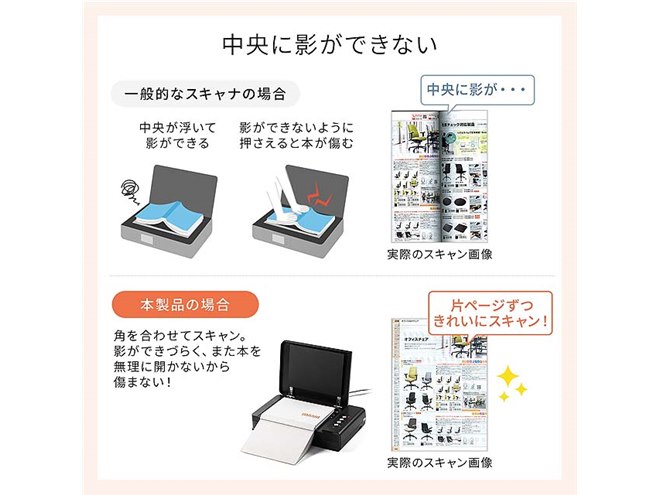 サンワ、CCDセンサーで読み取る非破壊ブックスキャナー「400-SCN063