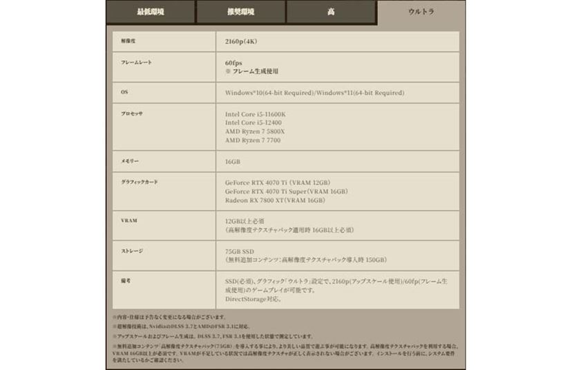 モンハンワイルズ」向けゲーミングPC購入ガイド！ グラフィック別に良