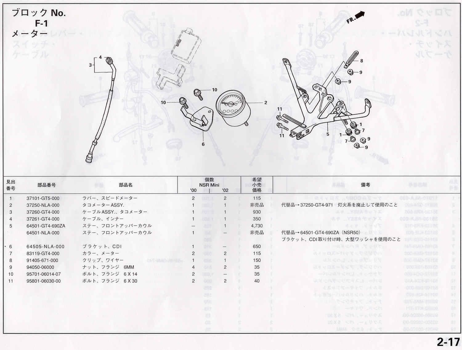 NSRmini ホンダ純正部品 ブロックNo.F-1 メーター パーツリストページ