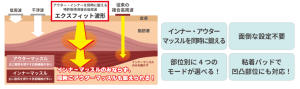 EXFIT PRO エクスフィット プロ | 製品情報 | インテグラ株式会社