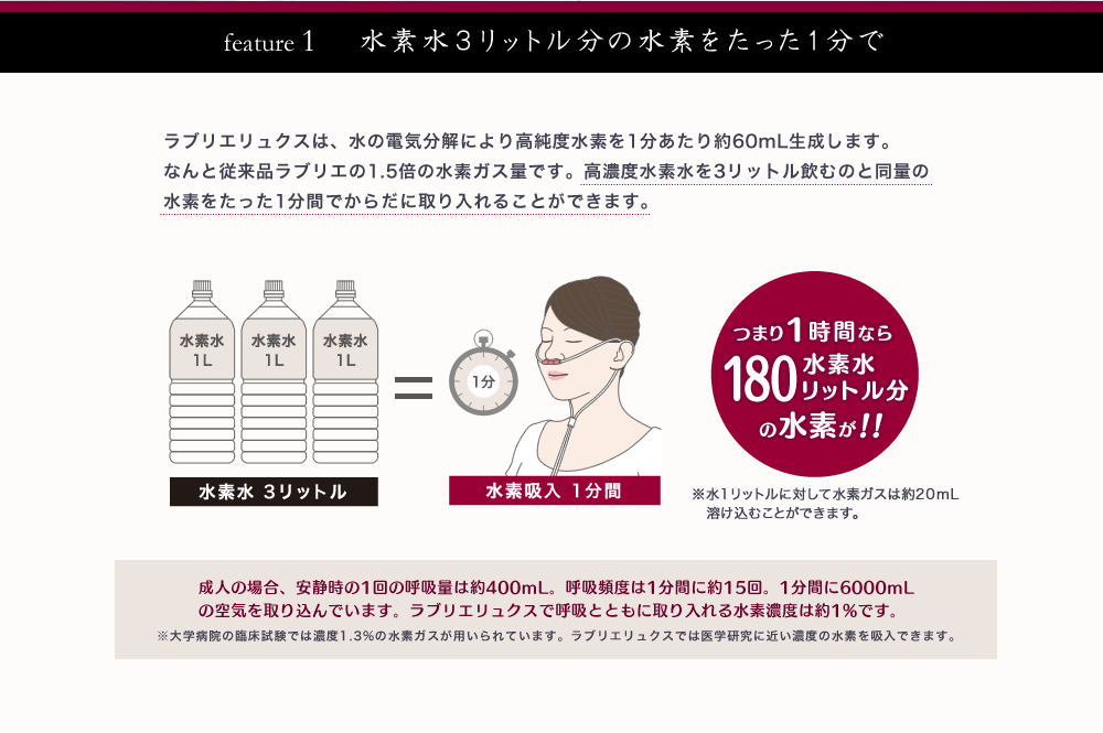 水素吸入器ラブリエリュクス｜製品情報｜株式会社イズミズ