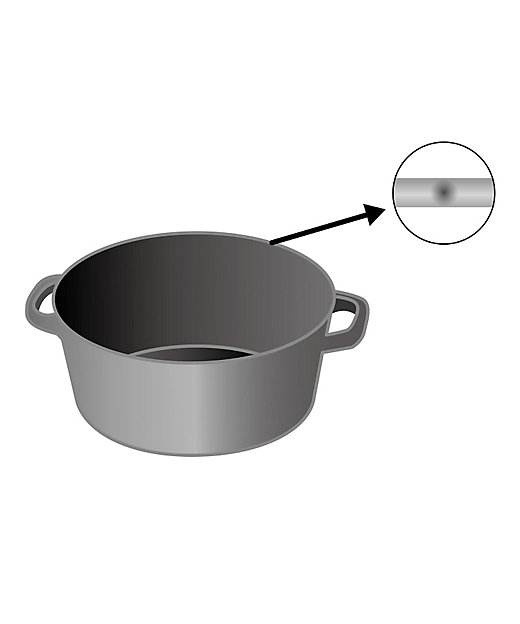 ZWILLINGおまとめ】Wa－NABE S 16cm ラメール