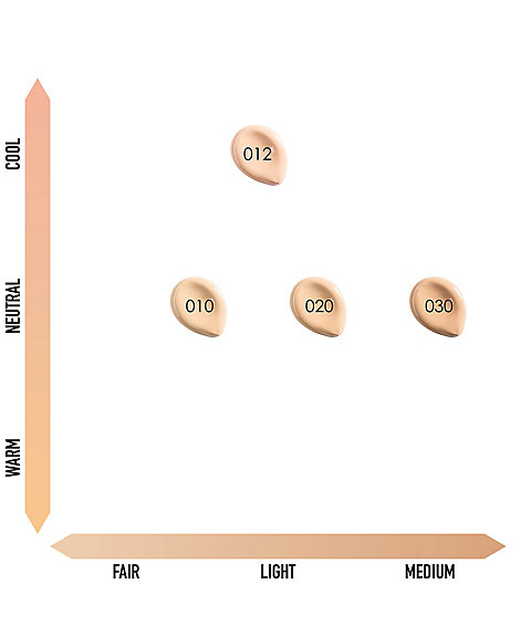 ディオール（Dior） プレステージ ル クッション タン ドゥ ローズ