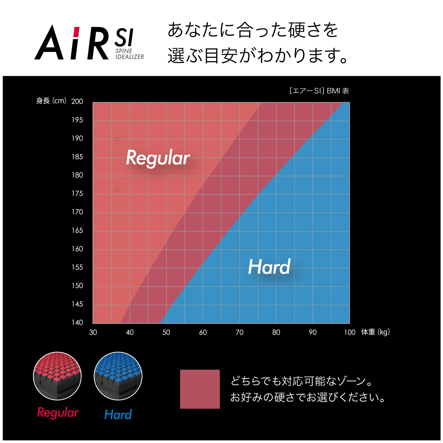 エアー SI］マットレス REGULAR 西川 | じぶんまくら公式オンライン