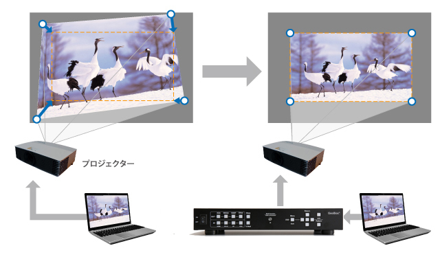 GeoBox G-106 幾何学補正プロセッサー | ジャパンマテリアルジャパン