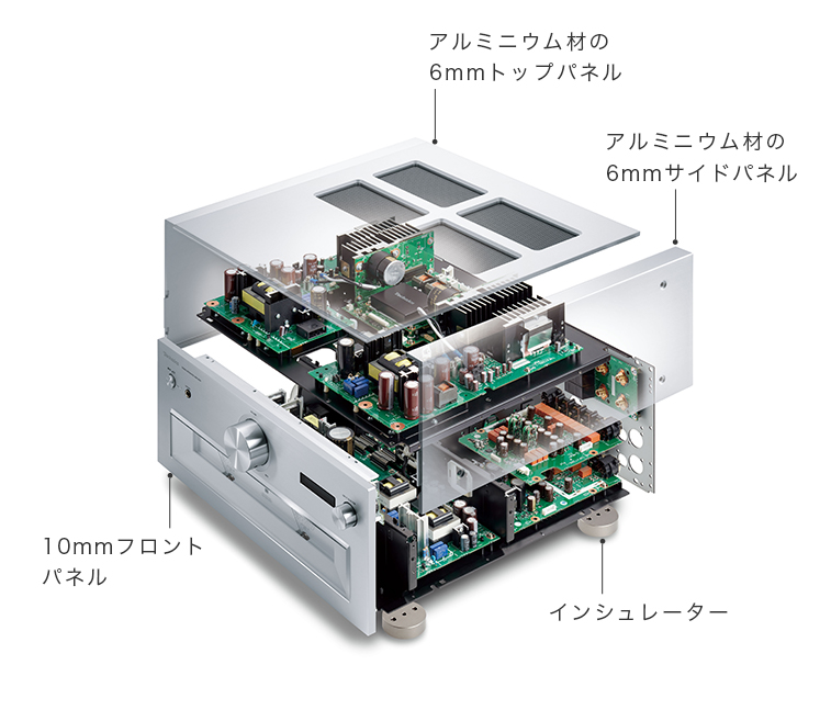 ステレオインテグレーテッドアンプ SU-R1000｜Hi-Fi オーディオ