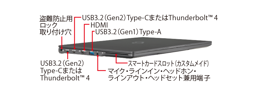富士通 ノートパソコン（PC） LIFEBOOK U9311/H 各部名称/外観