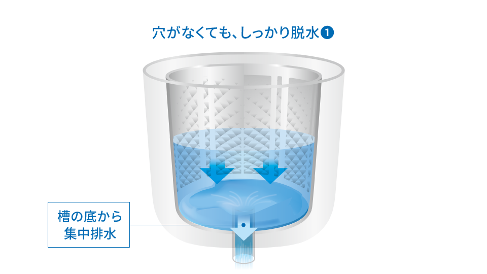 穴なし槽のヒミツを徹底解説 | 洗濯機：シャープ