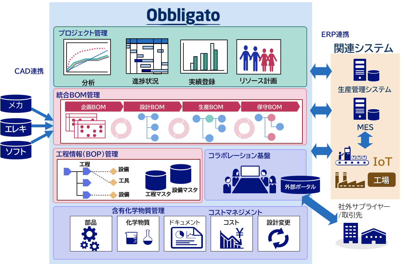 電機・精密機器業向けPLMソリューション: 業種から探す | NEC