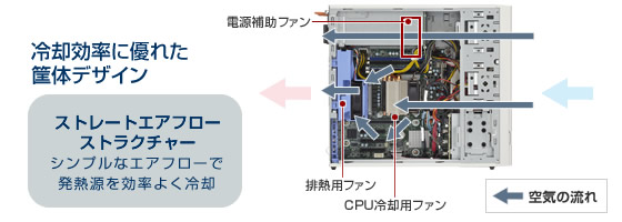 ラインナップ: タワーサーバ | NEC