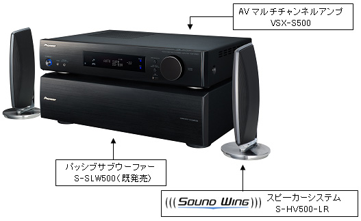 高音質再生と充実したネットワーク機能が一体になった AVマルチ