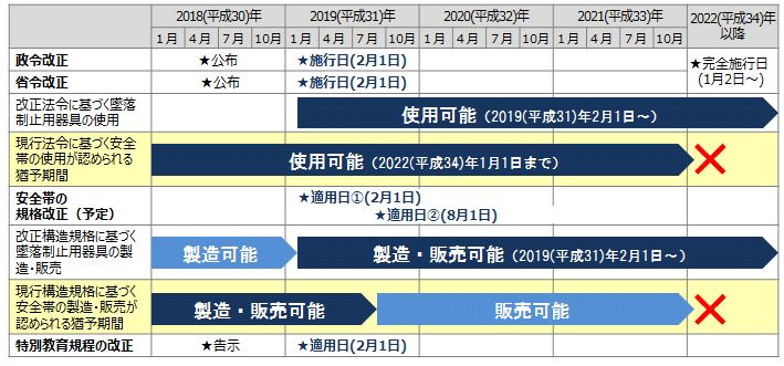 建設業労働災害防止協会 福島県支部