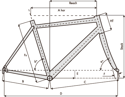 KOGA / ジオライドジャパン / オランダを代表するバイシクルブランド