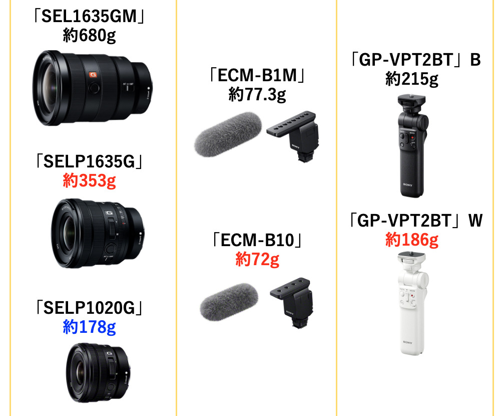 新発売のAPS-Cレンズレンズや、マイク＆シューティンググリップは