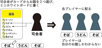 Amazon.co.jp: ワードウルフ ([バラエティ]) : 川崎晋: 本