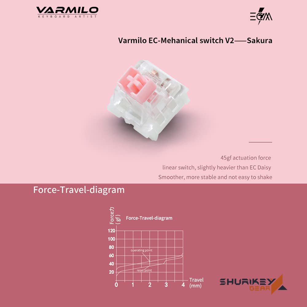 Amazon | Shurikey 75% ゲーミングキーボード ワイヤレス対応