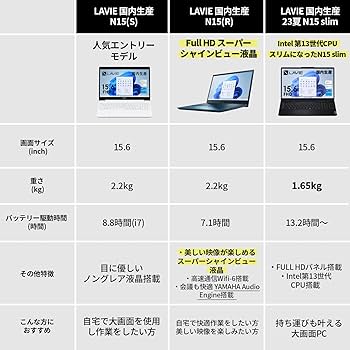 Amazon.co.jp: NEC LAVIE 国内生産 ノートパソコン N15S 15.6 型